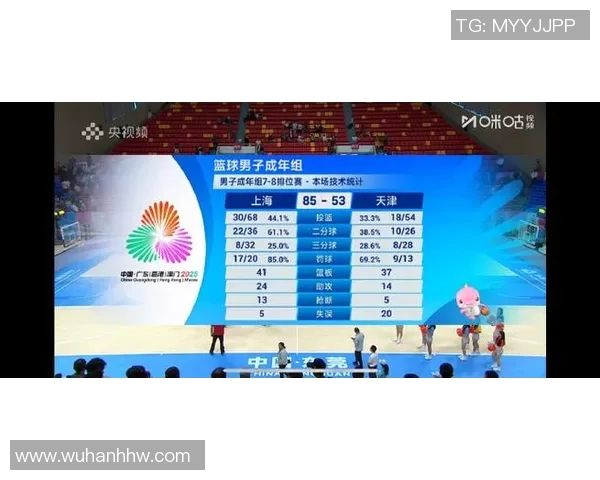 上海篮球队在全运会中的表现分析与状态评估
